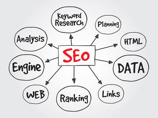 SEO - Search Engine Optimization business vector concept