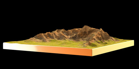 Land Model