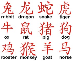 Chinese zodiac signs design