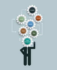 Business man creative Project Management plan with Gears wheel