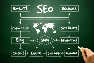 Hand drawn SEO process flow chart for presentations and reports