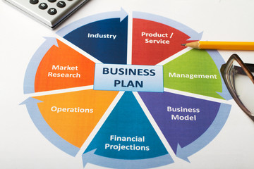 Business plan graph and charts