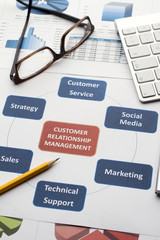 Business graphs & charts Customer Relationship Management