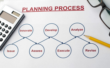 Planning Process Chart