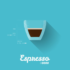 Modern Simple Espresso Recipe Poster - Coffee Infographic