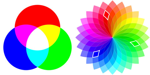 Color Wheel - RGB