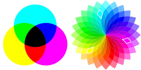 Color Wheel - CMY