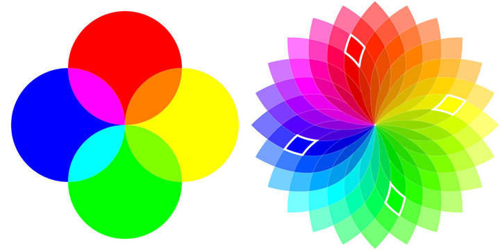 Color - Wheel - RYGB