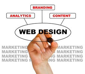 WEB DESIGN