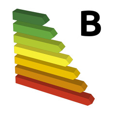 Energy performance label B