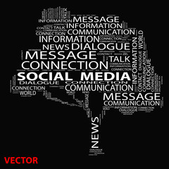 Conceptual communication word cloud