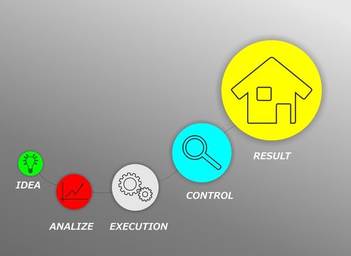 Manufacturing process