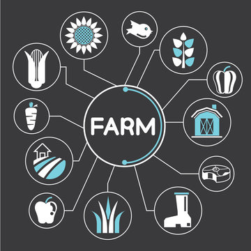 agriculture and farm