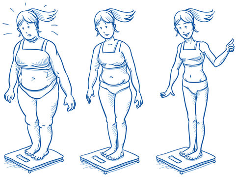 Three women standing on scales, overweight, slim fitness