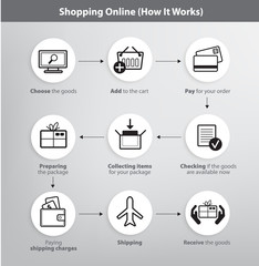 set of vector online shopping process infographics