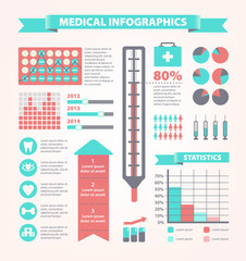 vector set of medical infographic