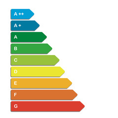 Energieeffizienzklassen