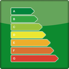 Energieeffizienzklassen