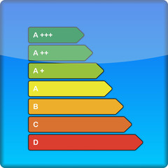 Energieeffizienzklassen