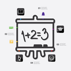 education infographic