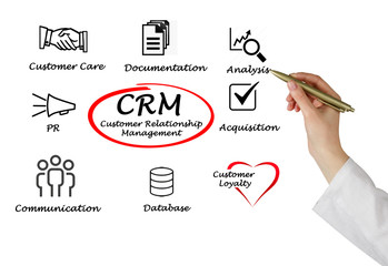 Customer Relationship Management