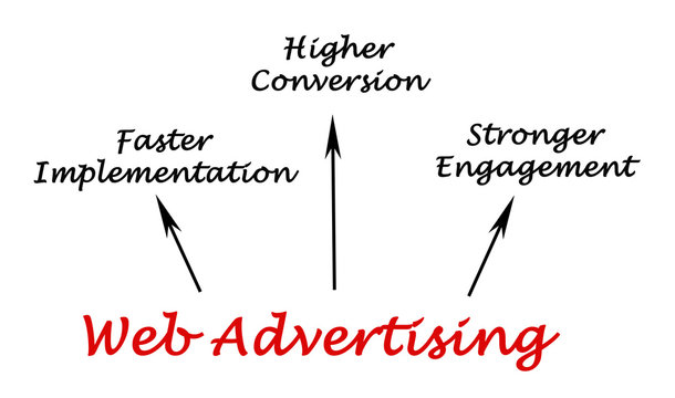 Web advertising