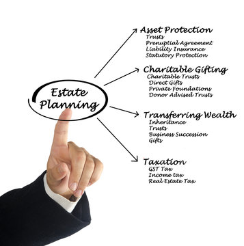 Estate Planning