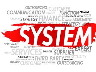 Word cloud of SYSTEM related items, presentation background