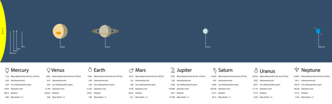 Our Solar System