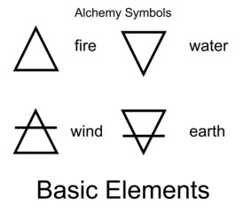 Alchemy vector icons. Four elements.