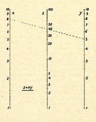 Logarithmic scale for multiplication © Juulijs