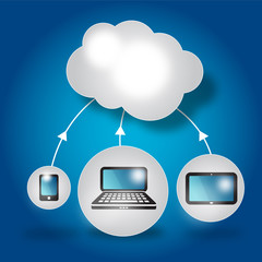 Cloud mobile technology