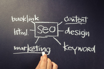 Fototapeta premium SEO