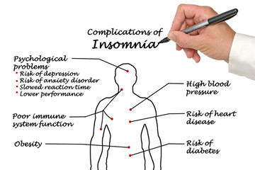 Complications of Insomnia