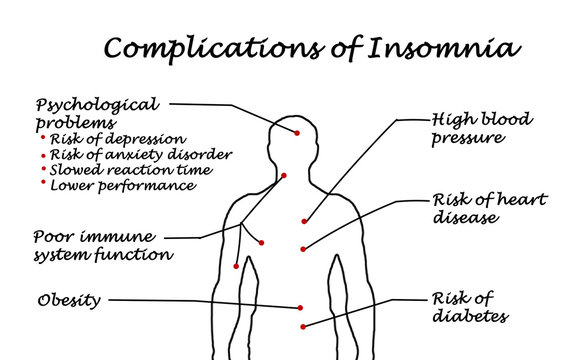 Complications of Insomnia