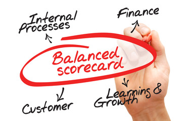 Hand drawn Balanced Scorecard diagram, business concept