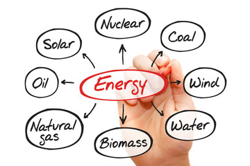 Energy flow chart, types of energy generation, business concept