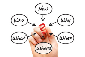 Questions - When, What, Which, Where, Why, How concept