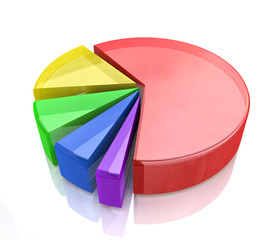 Economic colorful 3d pie chart graph. High resolution render