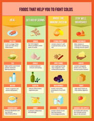 Healthy Food Infographics