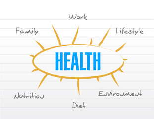 health model diagram list illustration
