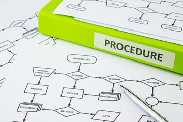 Procedure decision manual and documents - obrazy, fototapety, plakaty