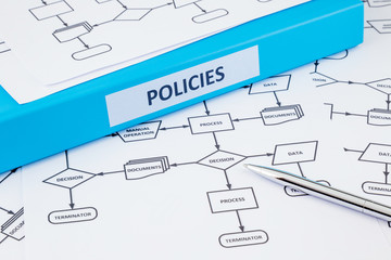 Business policies and strategic management