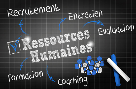 ardoise tableau : ressources humaines