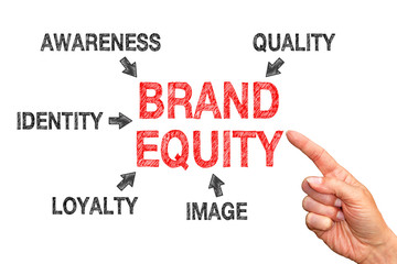 Brand Equity - Marketing and Business Concept