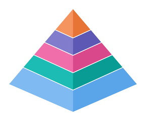 pyramid chart