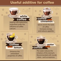 Useful of coffee2