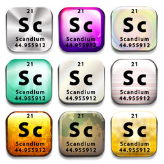 Buttons showing Scandium and its abbreviation