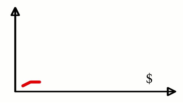 Animation of a rising and falling line graph. Crisis concept
