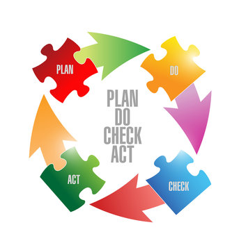plan do check act puzzle pieces cycle illustration